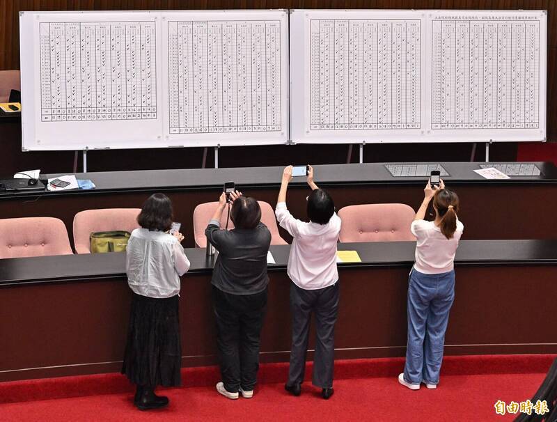 在大罢免前夕，立法院院会今日进行司法院大法官人事同意权案记名投票表决，国民党团、民众党团都决定对7位大法官被提名人投下不同意票。（记者刘信德摄）