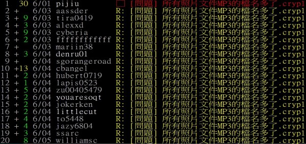 PTT防毒板传出「勒索病毒」大量灾情。(图撷取自PTT) PTT防毒板传出「勒索病毒」大量灾情。(图撷取自PTT)
