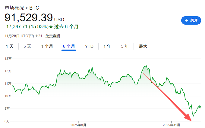比特幣暴跌背後：五大殺招下還有生路嗎？