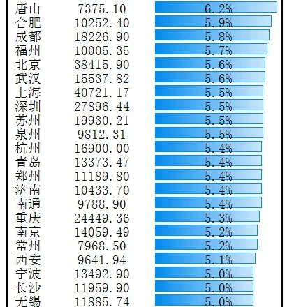 憋屈，中國唯一淪為三線的萬億城市，又被降級了