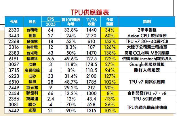 朱成志：台股年底反攻，AI由创天价的Google取代辉达，二大族群又红了