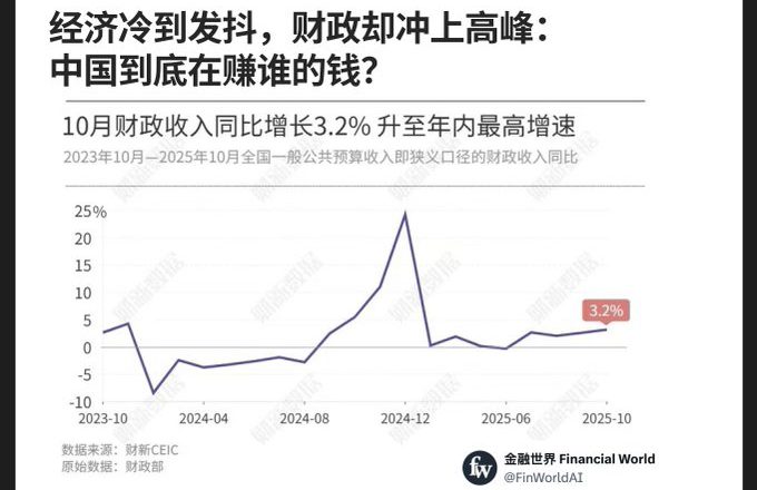 驚人反常  中國老百姓正在替人買單