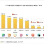 谁杀死了长视频？