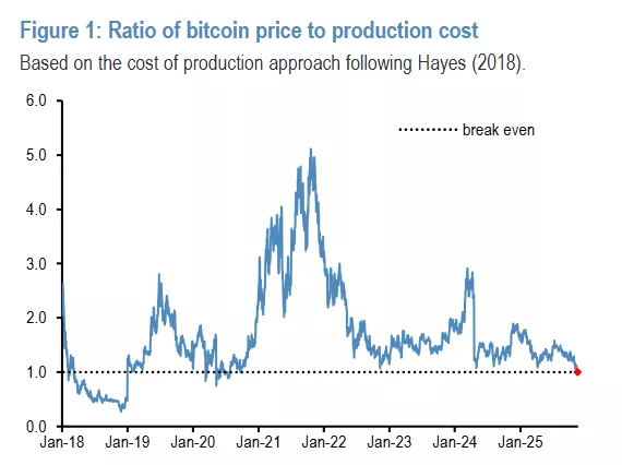 跌瘋的幣圈陰謀論滿天飛：政府搶錢 華爾街做空 甚至是…