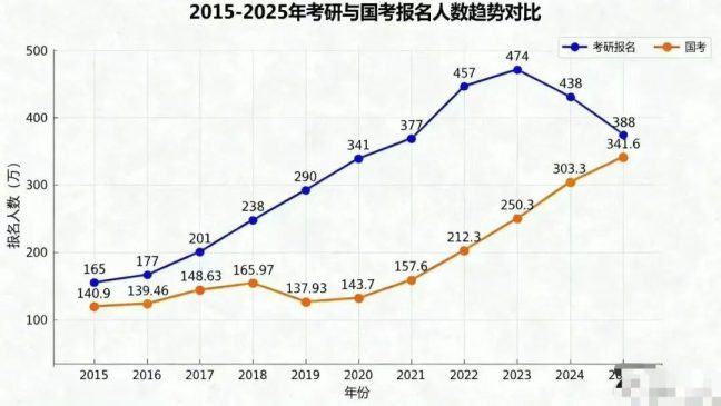 首次超过,一个“新时代”已经到来