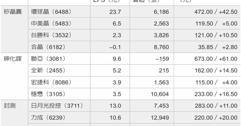 三大电子次族群 点火