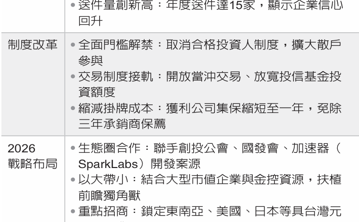 创新板日均量 增1.7倍