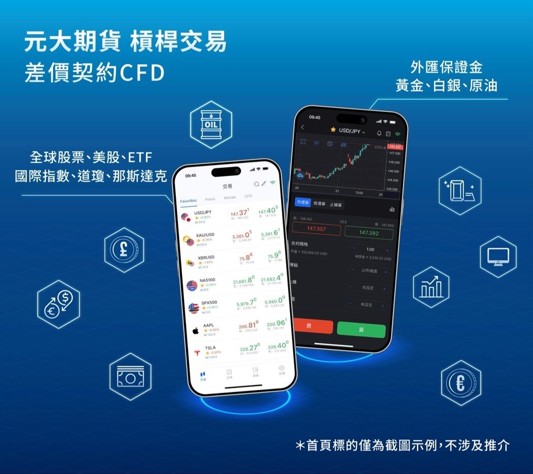 元大期货深化全球市场,以「杠杆全球赢家」平台打造专业交易生态圈。(元大期货/提供... 元大期货深化全球市场,以「杠杆全球赢家」平台打造专业交易生态圈。(元大期货/提供...