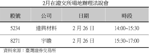 2月在台湾证券交易所场地办理法说会场次。资料来源:台湾证券交易所 2月在台湾证券交易所场地办理法说会场次。资料来源:台湾证券交易所