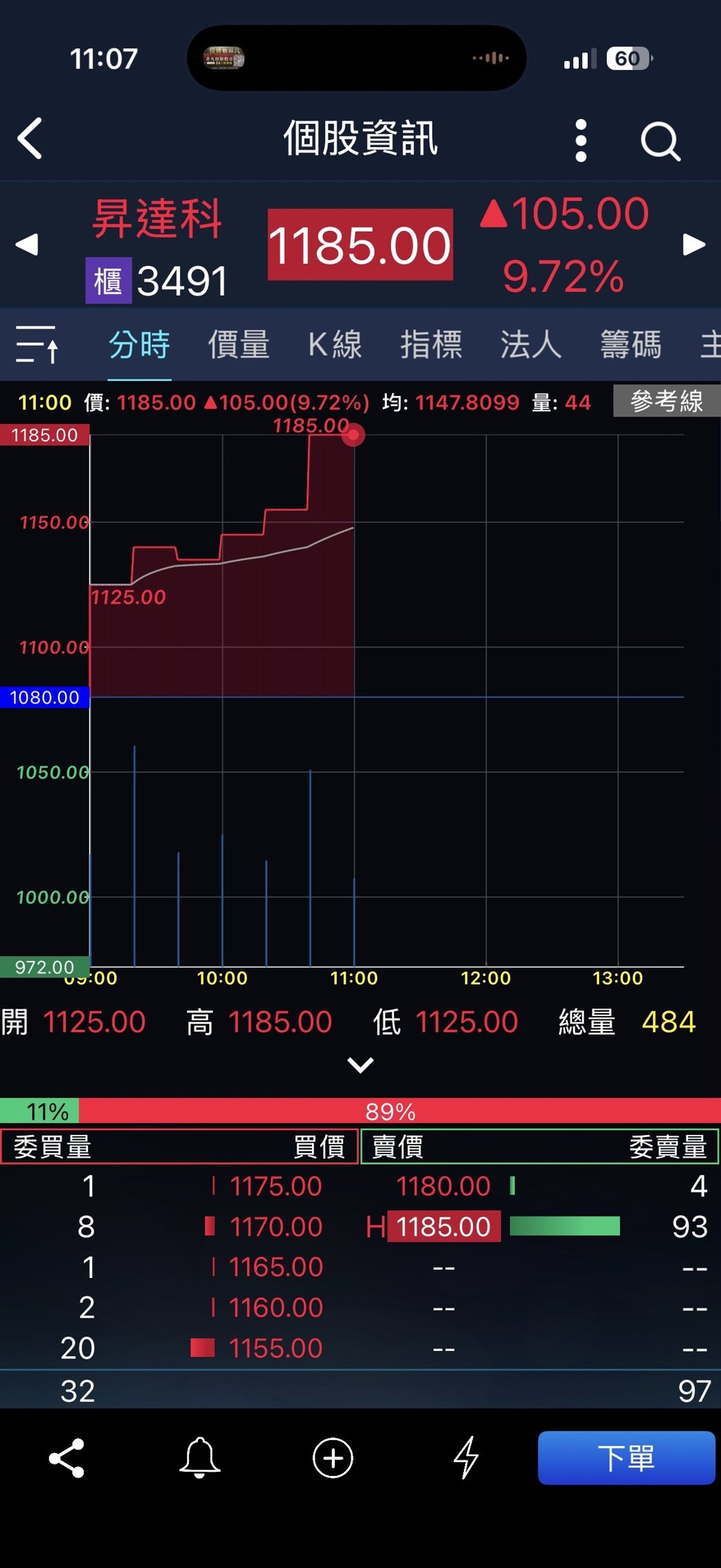 升达科再登上涨停。图/手机截图 升达科再登上涨停。图/手机截图