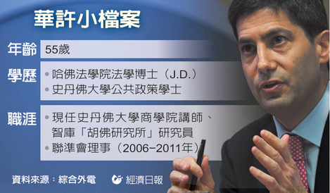 华许获川普提名,将担任下届Fed主席,华许小档案 华许获川普提名,将担任下届Fed主席,华许小档案