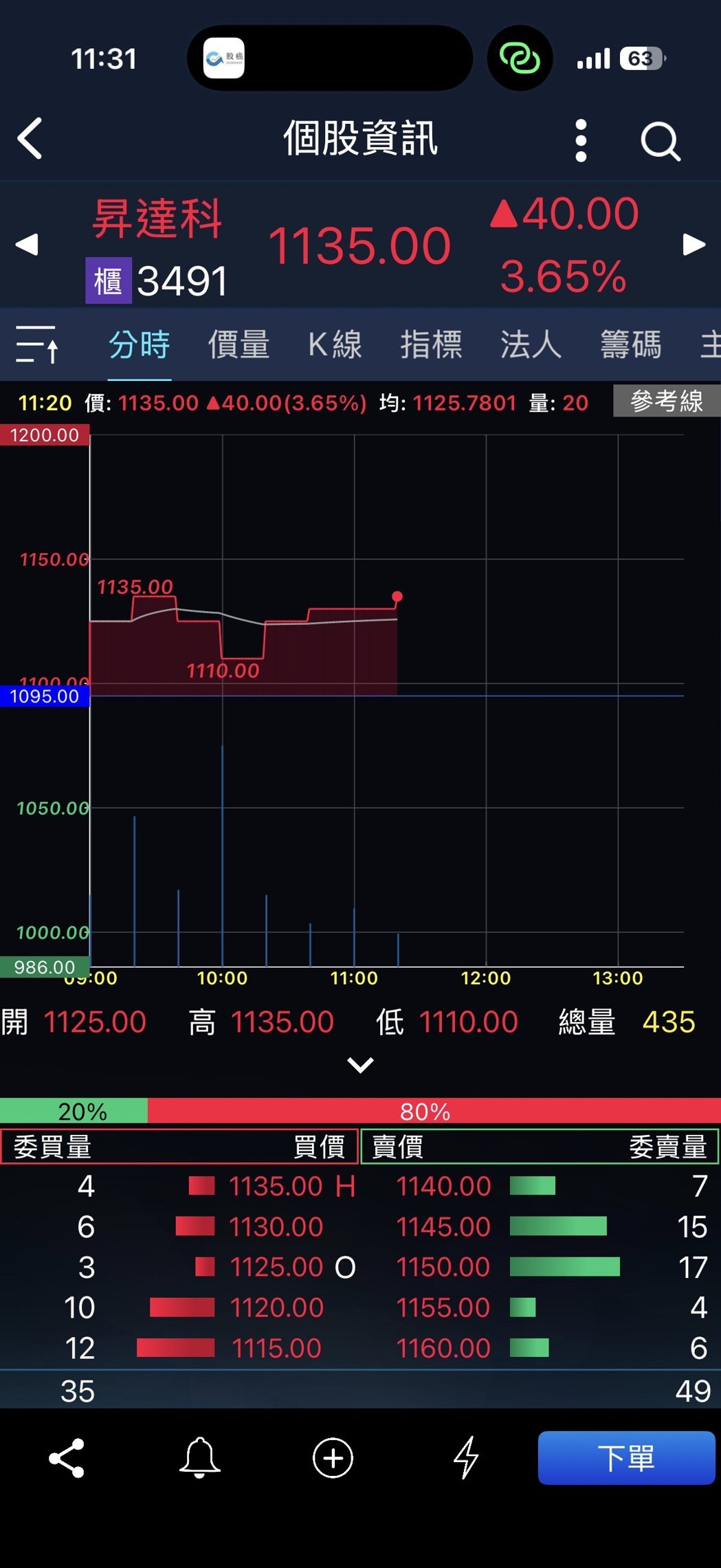 升达科股价搭SpaceX百万颗卫星建构太空AIDC题材升空。图/手机截图 升达科股价搭SpaceX百万颗卫星建构太空AIDC题材升空。图/手机截图