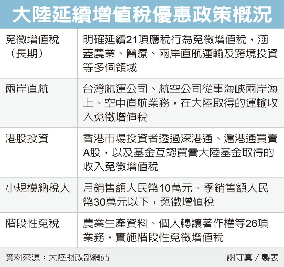 大陆延续增值税优惠政策概况 大陆延续增值税优惠政策概况