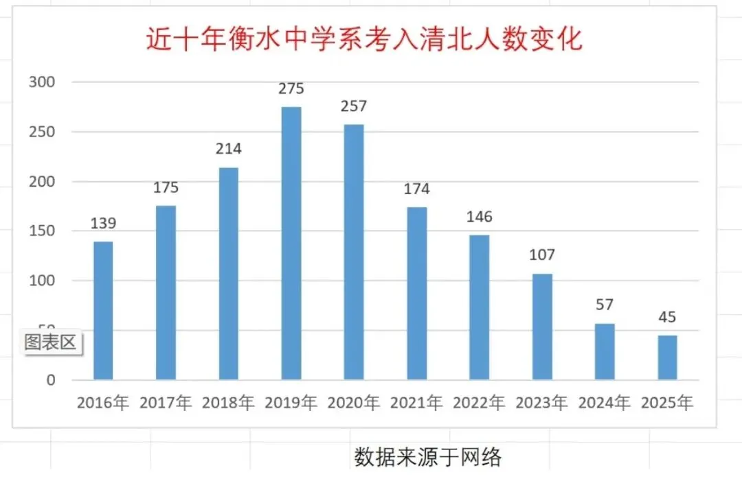 13岁天才少年陨落！藏着“衡水神话”的悲剧真相