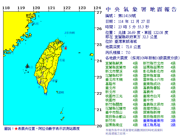 ▲▼12/27 23：05 7.0大地震。 （图/）