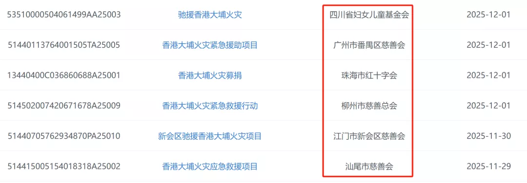 两个多月过去了，大家捐给大埔火灾的钱去哪儿了？