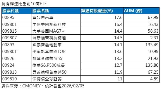 股票型基金资金流向(资料来源:EPFR) 股票型基金资金流向(资料来源:EPFR)
