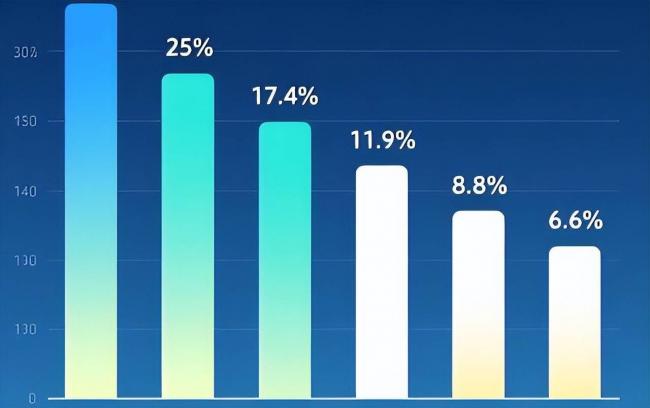 新一轮财富洗牌开始 中国有钱人返贫超想象