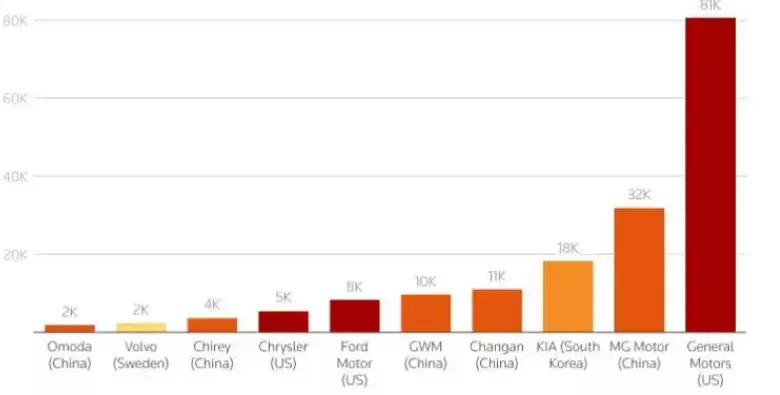 “墨西哥官员想在跟美国谈妥前，暂缓中国投资”