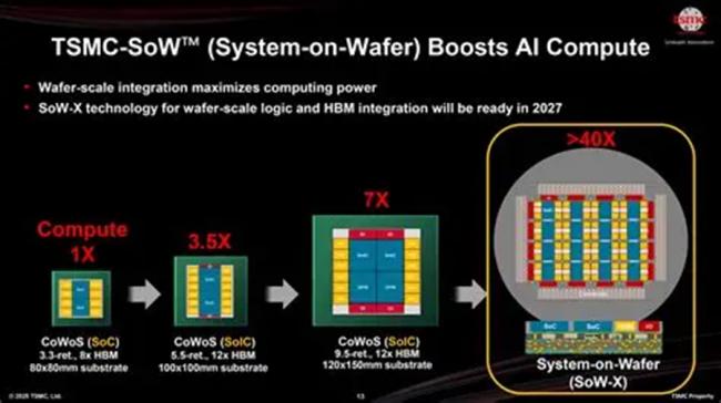 飙升70%，台湾成全球最大赢家