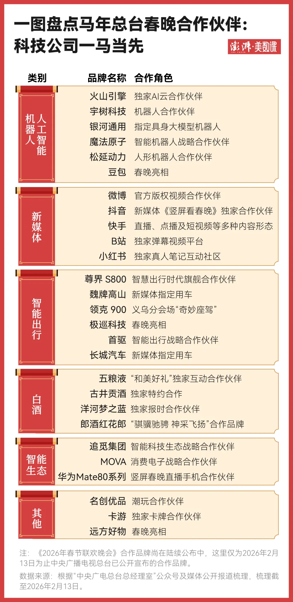 40余年春晚赞助商变化 见证中国经济社会发展变迁