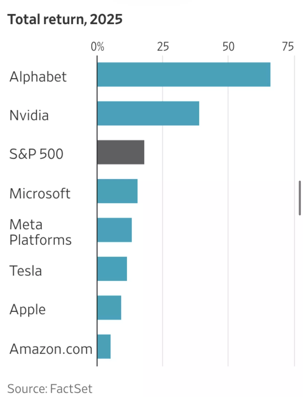 WSJ：华尔街又一轮恐吓式营销 别再被忽悠！