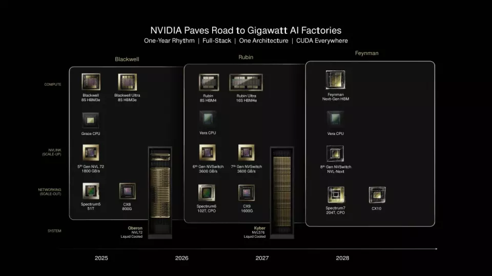 英伟达黄仁勋预热“令世界惊讶”的芯片:3月16日见!