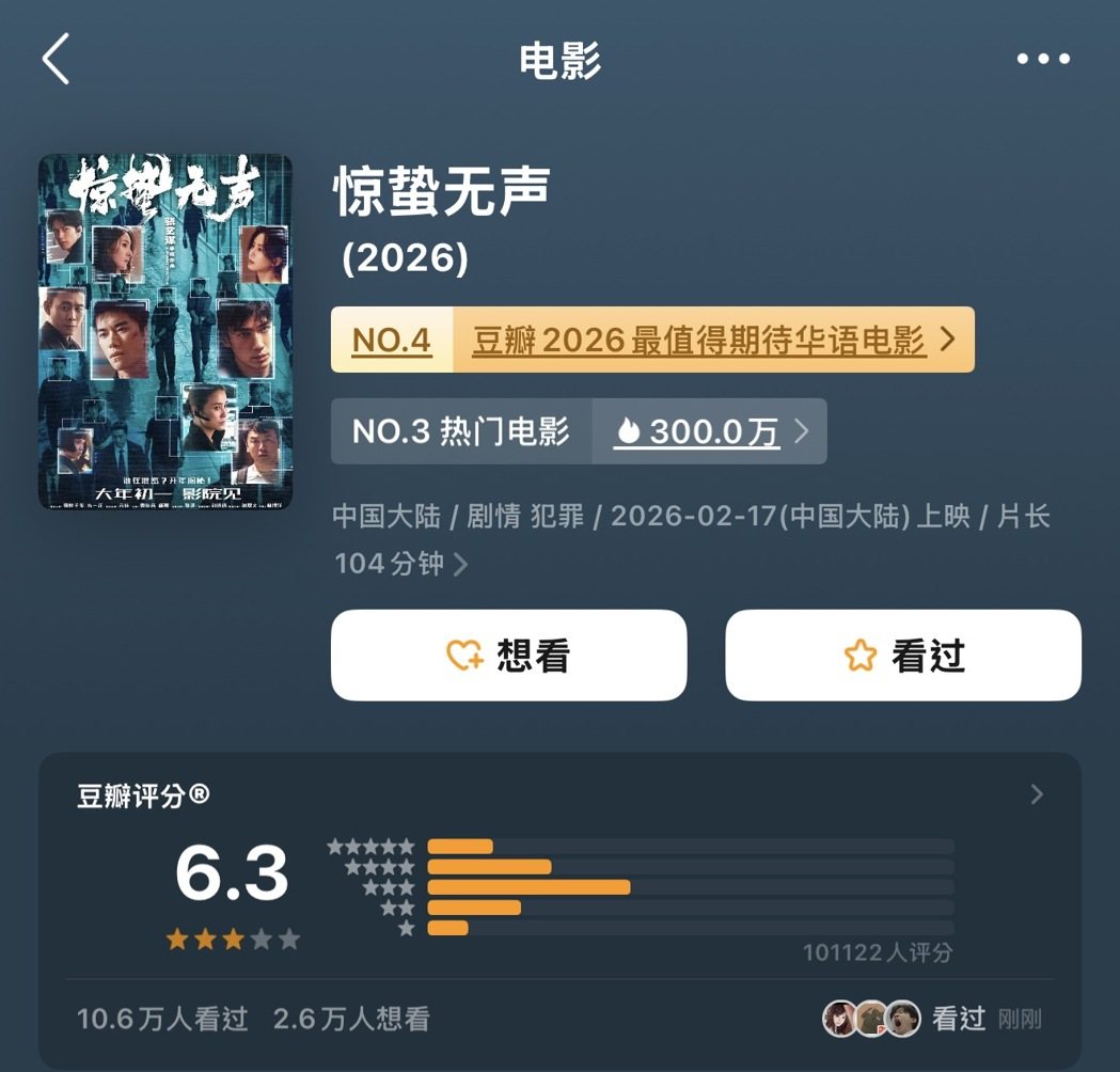 由张艺谋执导的《惊蛰无声》,「豆瓣」上评分仅6.3,是大陆春节档得分最低的一部电... 由张艺谋执导的《惊蛰无声》,「豆瓣」上评分仅6.3,是大陆春节档得分最低的一部电...