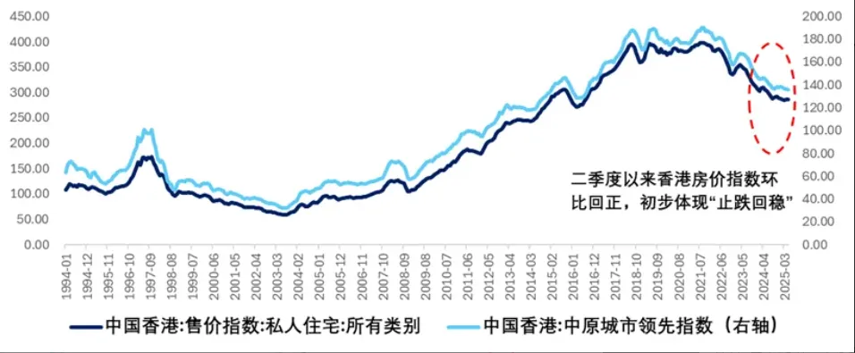全国第一个房价大涨的城市,出现了 全国第一个房价大涨的城市,出现了