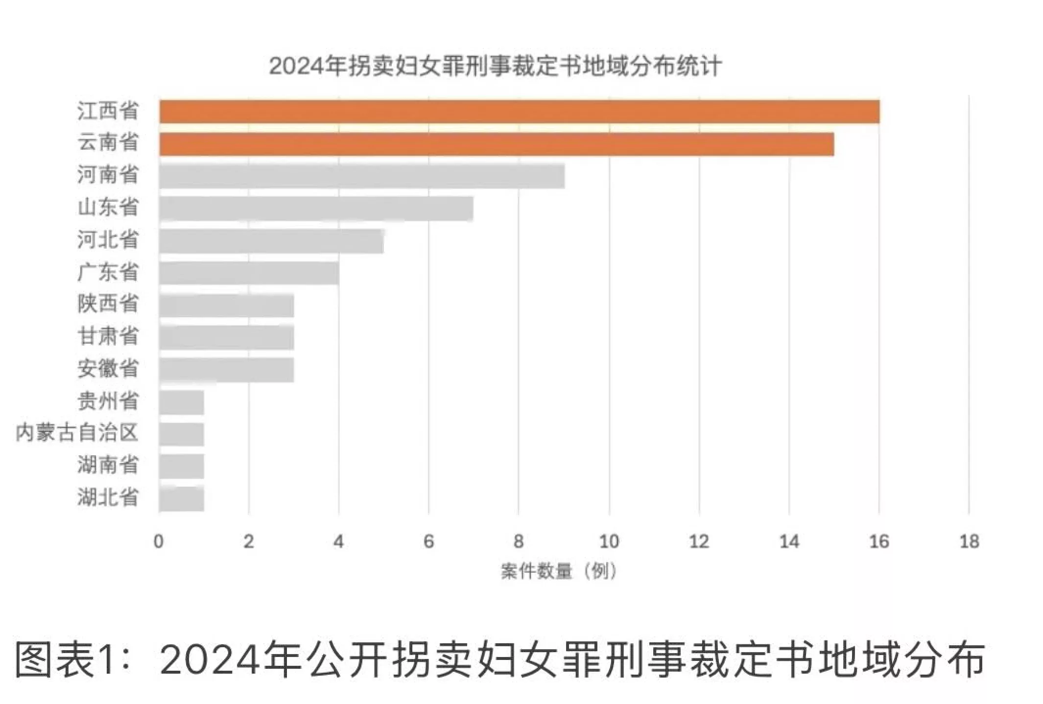 《“铁链女事件”三周年民间报告》预发布