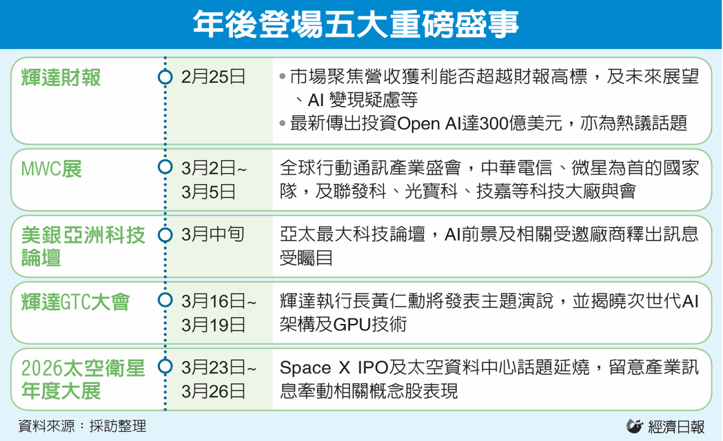 年后登场五大重磅盛事 年后登场五大重磅盛事