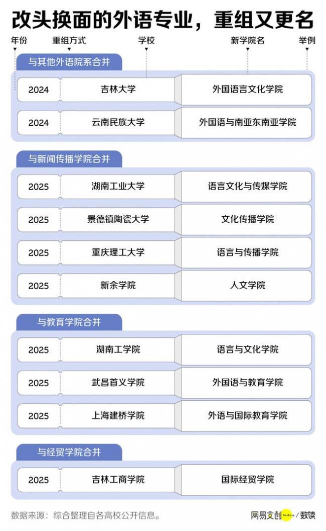 中国最惨大学专业 已经开始招不满人了 中国最惨大学专业 已经开始招不满人了