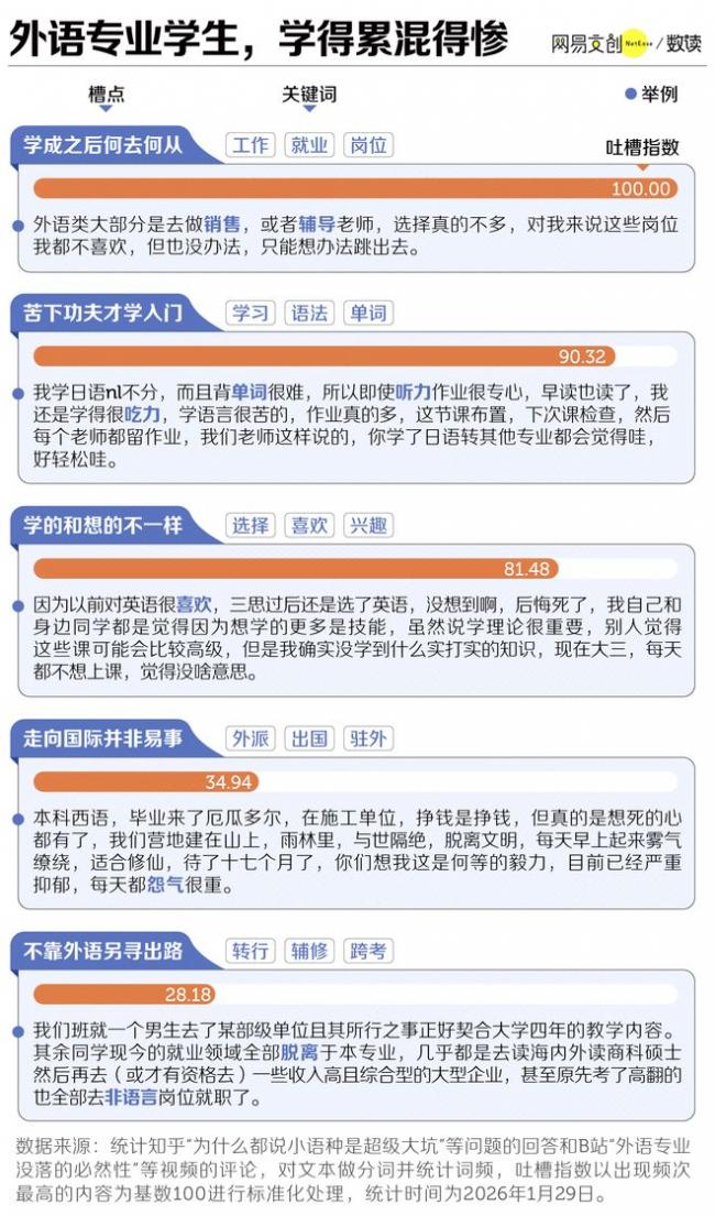 中国最惨大学专业 已经开始招不满人了 中国最惨大学专业 已经开始招不满人了