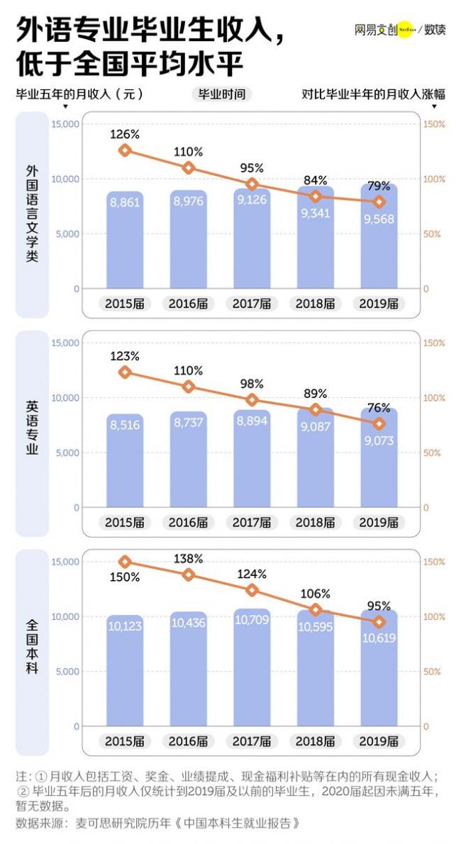 中国最惨大学专业 已经开始招不满人了 中国最惨大学专业 已经开始招不满人了