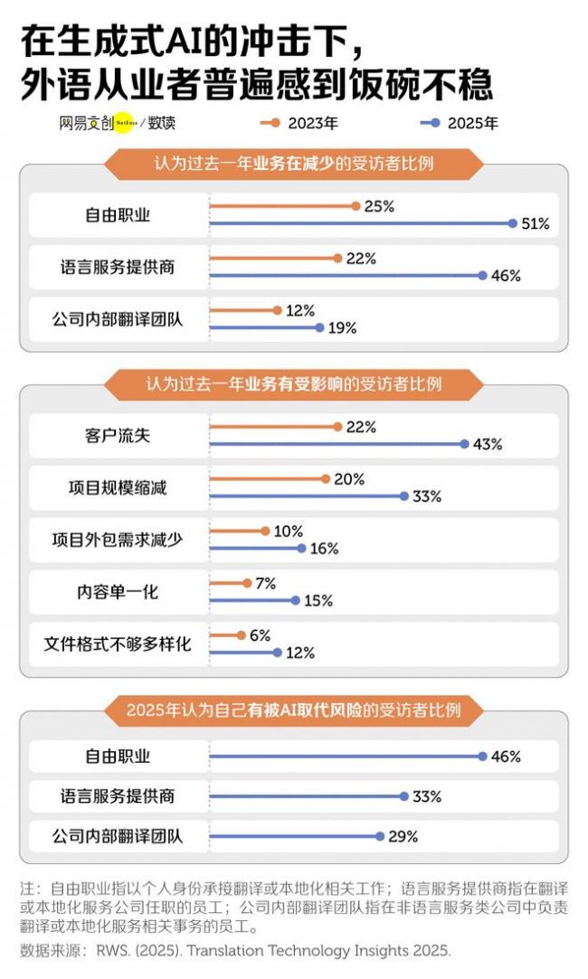 中国最惨大学专业 已经开始招不满人了 中国最惨大学专业 已经开始招不满人了