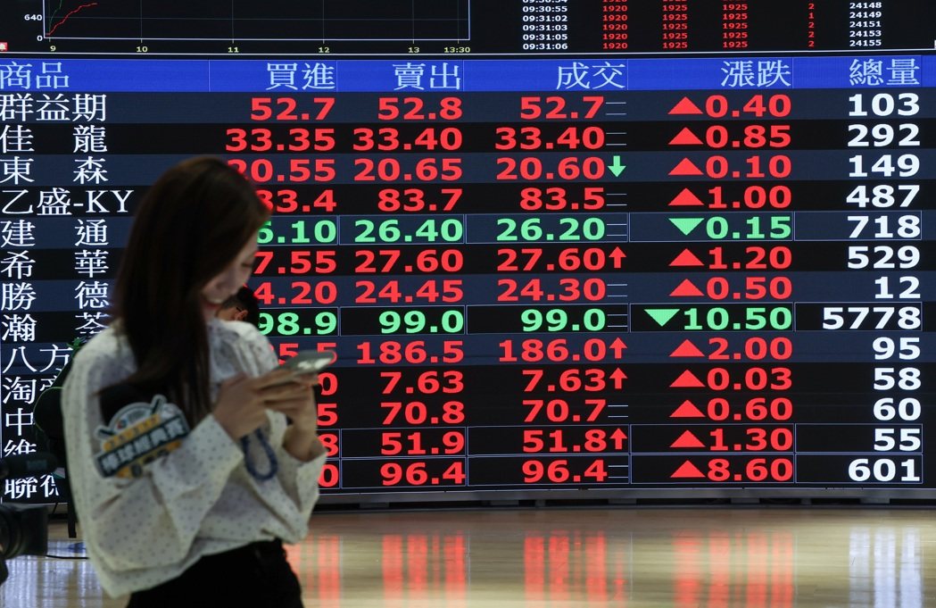 马年开红盘,早盘一度大涨逾600点,随后获利了结卖压出笼,台股尾盘拉回33773... 马年开红盘,早盘一度大涨逾600点,随后获利了结卖压出笼,台股尾盘拉回33773...