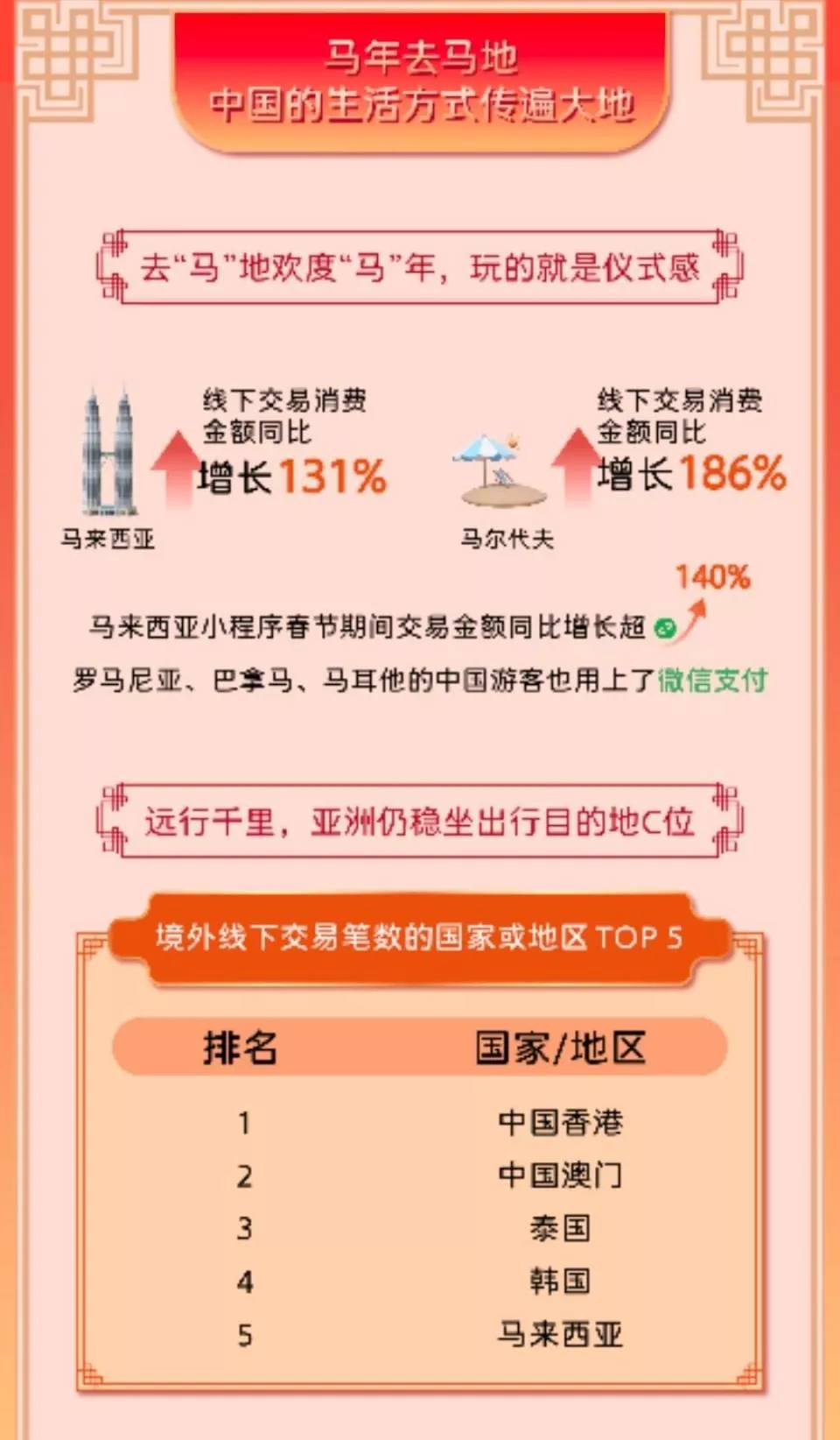 史上最长春节收官 数据揭秘：生活娱乐消费涨20%