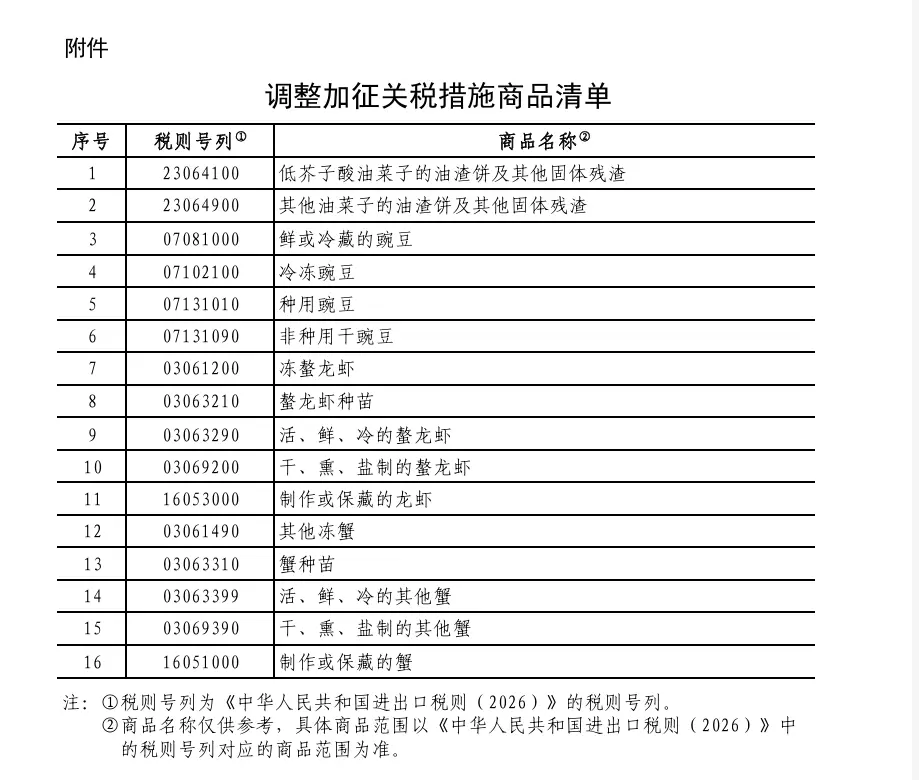 油渣饼、豌豆、龙虾 中国调整对加进口商品关税