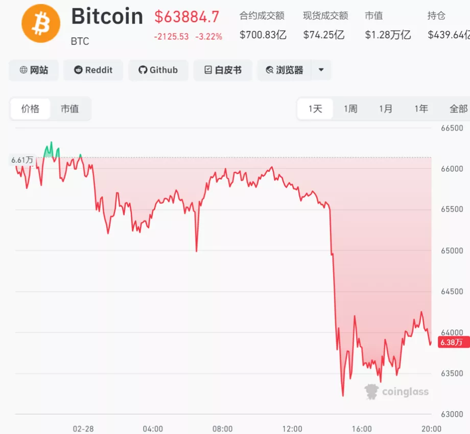 美伊冲突引市场巨震，油价或历史性飙升