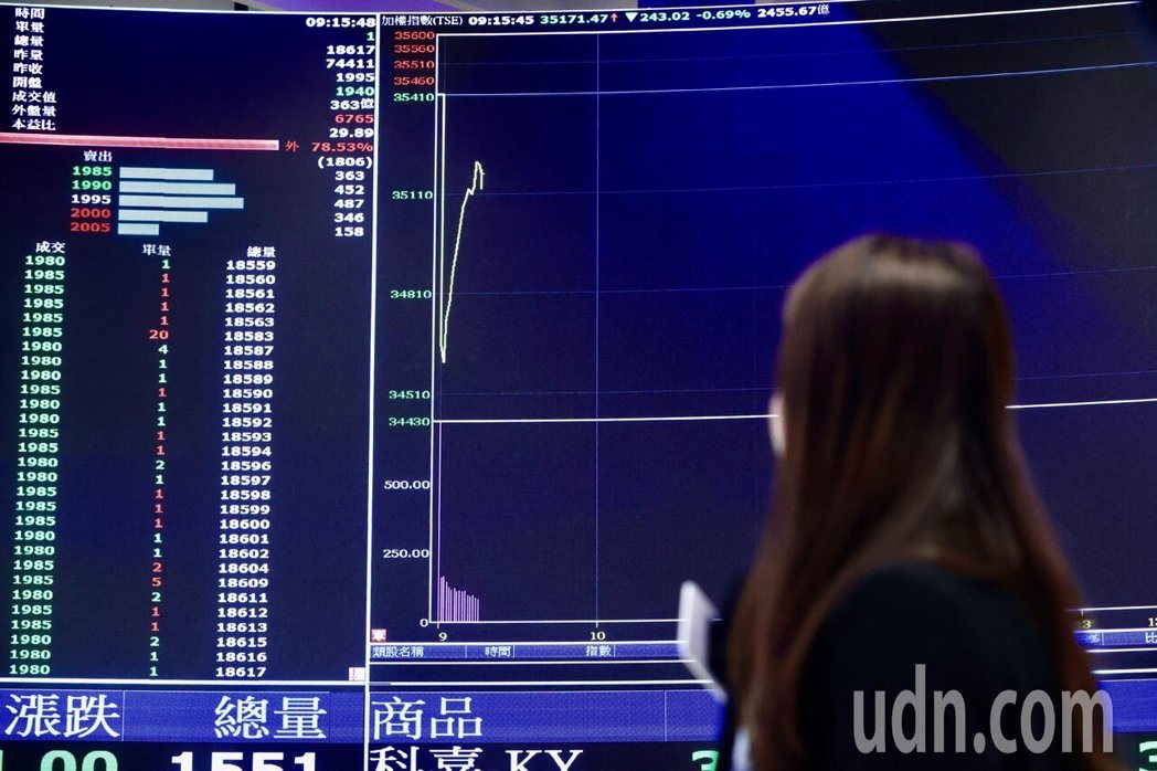 美国与以色列对伊朗发动斩首轰炸,在地缘政治冲击下,台股今天一开盘就大跌809.1... 美国与以色列对伊朗发动斩首轰炸,在地缘政治冲击下,台股今天一开盘就大跌809.1...