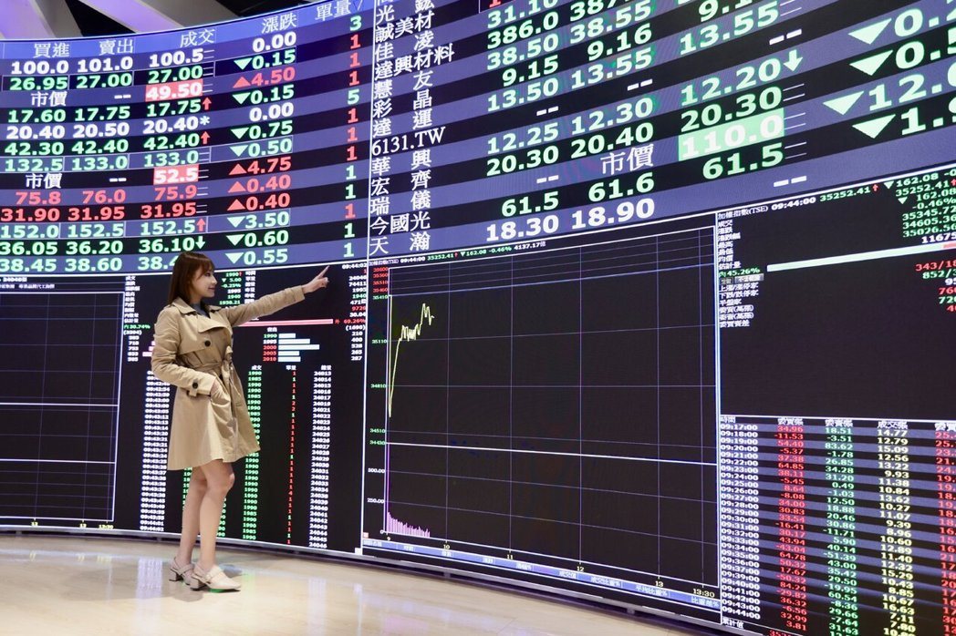 台股今天下跌319点,以35095点作收。记者许正宏/摄影 许正宏 台股今天下跌319点,以35095点作收。记者许正宏/摄影 许正宏