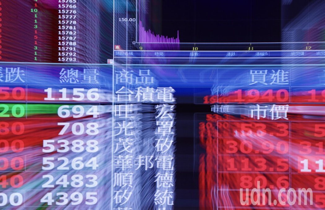 台股今天开盘随即上涨791.86点,以33620.74点开出,早盘一度大涨149... 台股今天开盘随即上涨791.86点,以33620.74点开出,早盘一度大涨149...