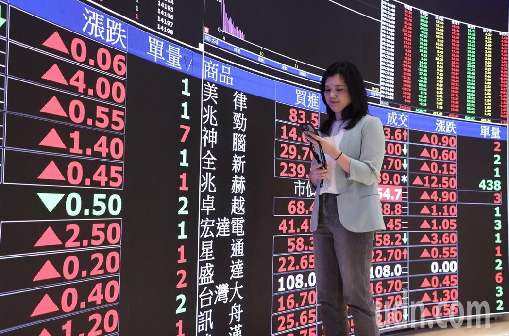 台股今天开盘随即上涨791.86点,以33620.74点开出,早盘一度大涨149... 台股今天开盘随即上涨791.86点,以33620.74点开出,早盘一度大涨149...