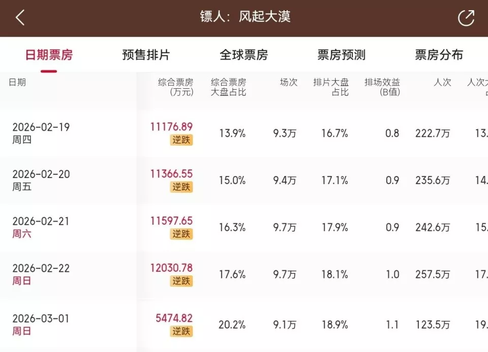 吴京一身肌肉火爆全网,打了多少“假肌肉”男明星的脸