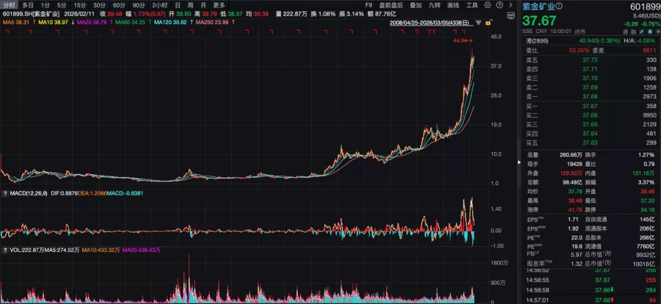 一年赚了500亿！世界矿业，迎来中国新王