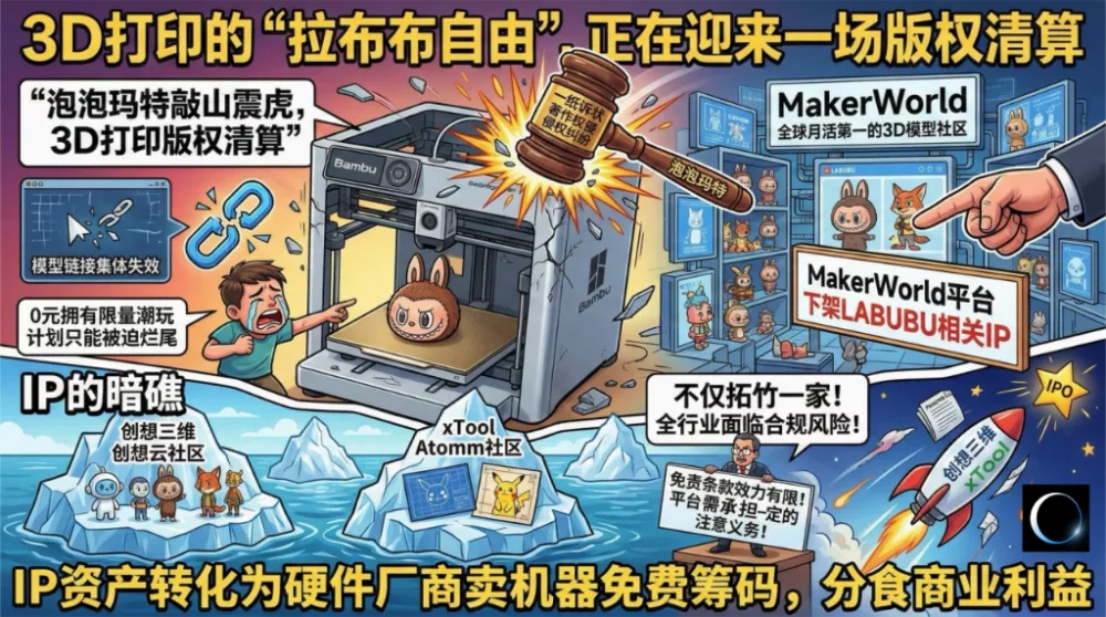 3D打印的“拉布布自由”,正在迎来一场版权清算