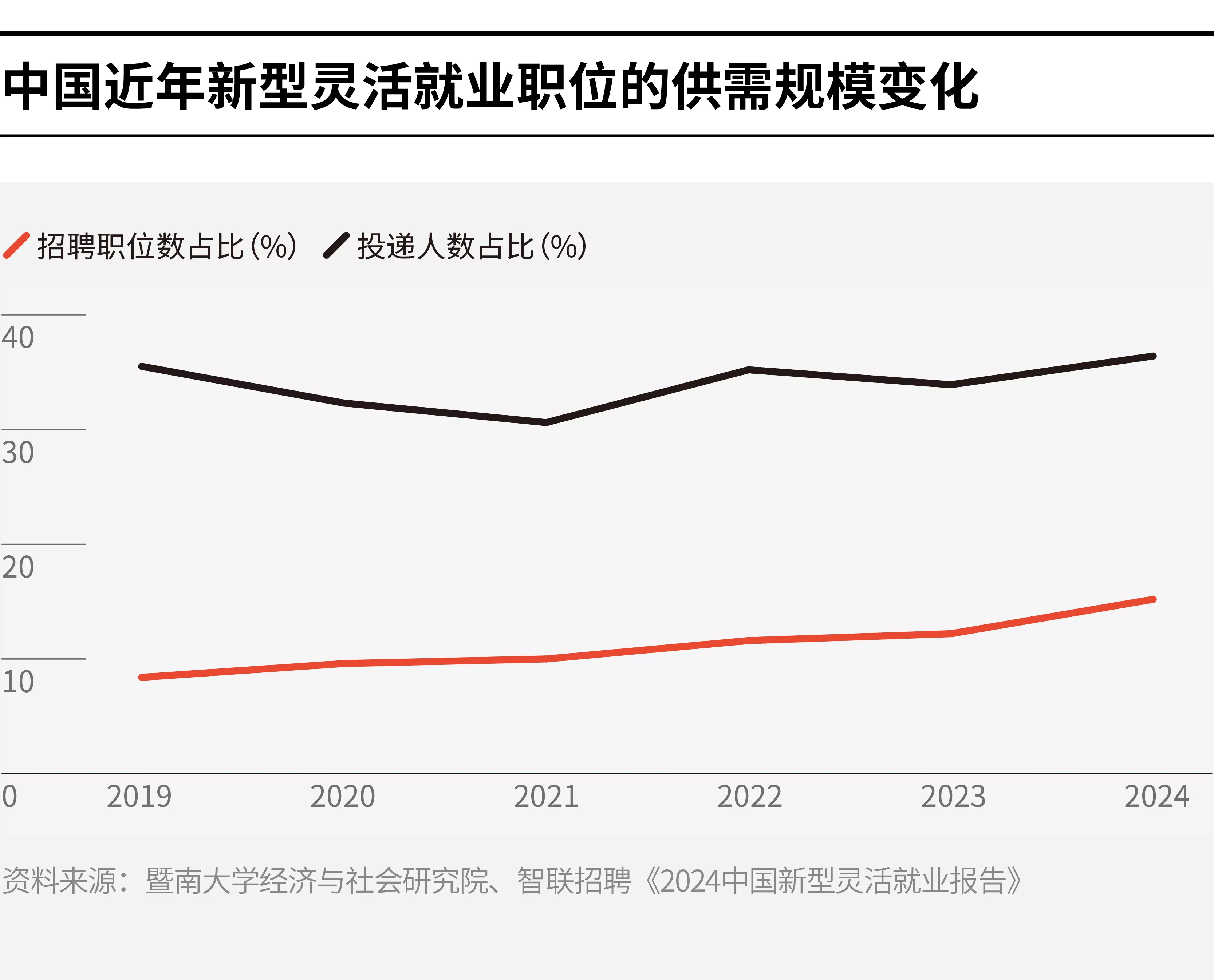 超“2亿灵活就业者”的未来:单打独斗与朝不保夕