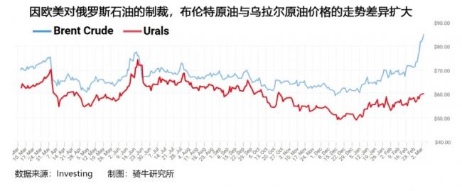 川普对伊朗的战争，送给克宫四份珍贵礼物