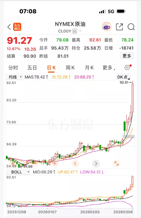 国际油价再度暴涨,国内油价将迎来四年最大涨幅