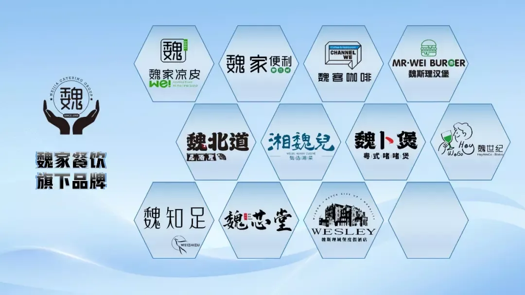 ● 魏家餐饮旗下品牌。图片来源：魏家官网